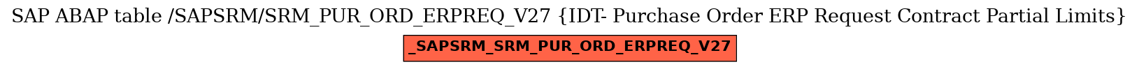 E-R Diagram for table /SAPSRM/SRM_PUR_ORD_ERPREQ_V27 (IDT- Purchase Order ERP Request Contract Partial Limits)