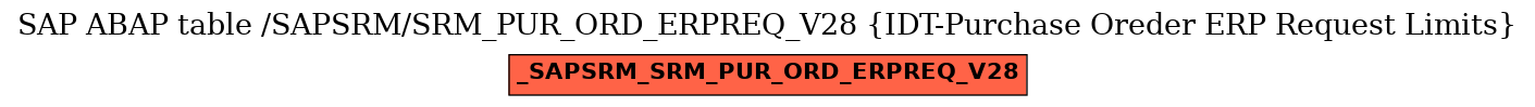 E-R Diagram for table /SAPSRM/SRM_PUR_ORD_ERPREQ_V28 (IDT-Purchase Oreder ERP Request Limits)