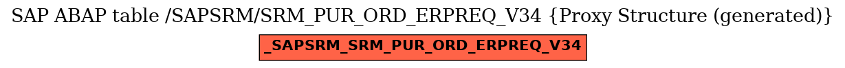 E-R Diagram for table /SAPSRM/SRM_PUR_ORD_ERPREQ_V34 (Proxy Structure (generated))