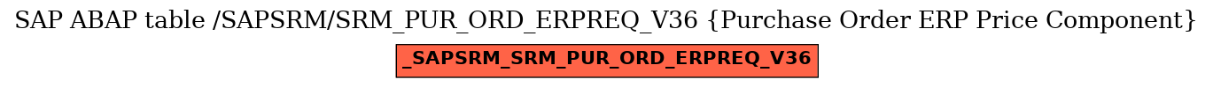 E-R Diagram for table /SAPSRM/SRM_PUR_ORD_ERPREQ_V36 (Purchase Order ERP Price Component)