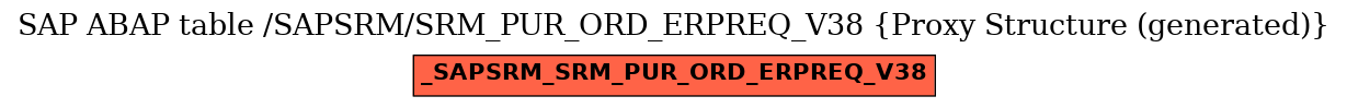 E-R Diagram for table /SAPSRM/SRM_PUR_ORD_ERPREQ_V38 (Proxy Structure (generated))