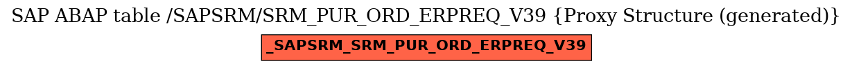 E-R Diagram for table /SAPSRM/SRM_PUR_ORD_ERPREQ_V39 (Proxy Structure (generated))