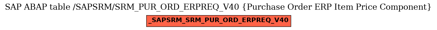 E-R Diagram for table /SAPSRM/SRM_PUR_ORD_ERPREQ_V40 (Purchase Order ERP Item Price Component)
