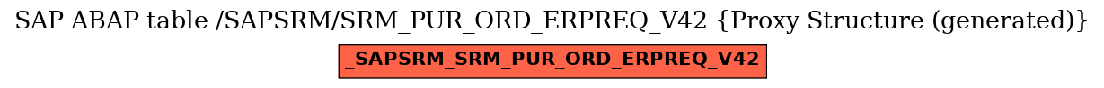 E-R Diagram for table /SAPSRM/SRM_PUR_ORD_ERPREQ_V42 (Proxy Structure (generated))