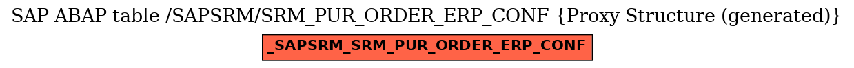 E-R Diagram for table /SAPSRM/SRM_PUR_ORDER_ERP_CONF (Proxy Structure (generated))