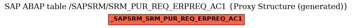 E-R Diagram for table /SAPSRM/SRM_PUR_REQ_ERPREQ_AC1 (Proxy Structure (generated))