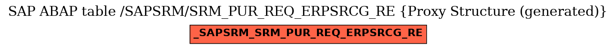 E-R Diagram for table /SAPSRM/SRM_PUR_REQ_ERPSRCG_RE (Proxy Structure (generated))