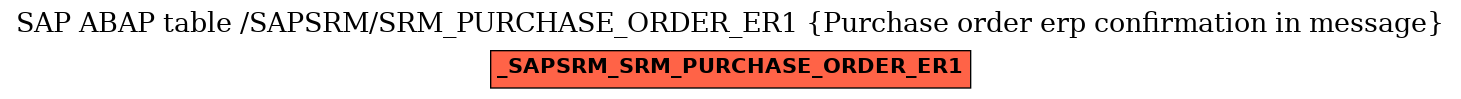 E-R Diagram for table /SAPSRM/SRM_PURCHASE_ORDER_ER1 (Purchase order erp confirmation in message)