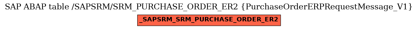 E-R Diagram for table /SAPSRM/SRM_PURCHASE_ORDER_ER2 (PurchaseOrderERPRequestMessage_V1)