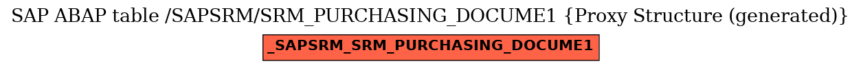 E-R Diagram for table /SAPSRM/SRM_PURCHASING_DOCUME1 (Proxy Structure (generated))