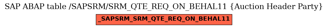 E-R Diagram for table /SAPSRM/SRM_QTE_REQ_ON_BEHAL11 (Auction Header Party)