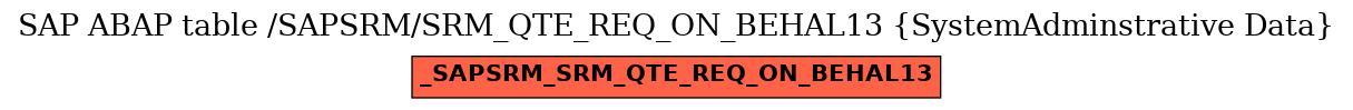 E-R Diagram for table /SAPSRM/SRM_QTE_REQ_ON_BEHAL13 (SystemAdminstrative Data)