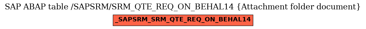 E-R Diagram for table /SAPSRM/SRM_QTE_REQ_ON_BEHAL14 (Attachment folder document)
