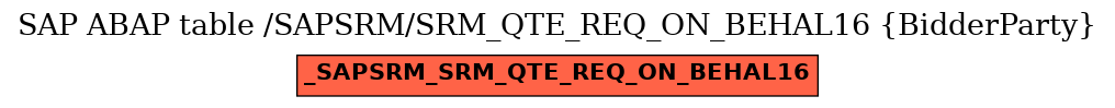 E-R Diagram for table /SAPSRM/SRM_QTE_REQ_ON_BEHAL16 (BidderParty)