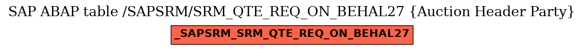 E-R Diagram for table /SAPSRM/SRM_QTE_REQ_ON_BEHAL27 (Auction Header Party)
