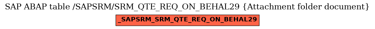 E-R Diagram for table /SAPSRM/SRM_QTE_REQ_ON_BEHAL29 (Attachment folder document)
