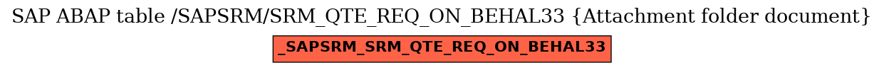 E-R Diagram for table /SAPSRM/SRM_QTE_REQ_ON_BEHAL33 (Attachment folder document)