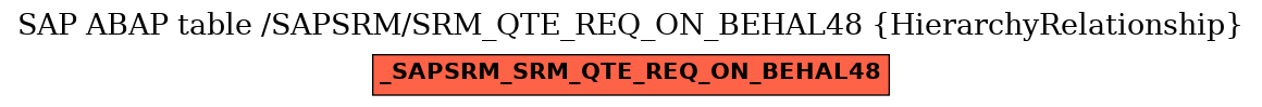 E-R Diagram for table /SAPSRM/SRM_QTE_REQ_ON_BEHAL48 (HierarchyRelationship)
