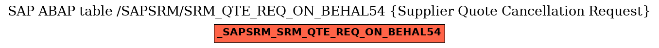 E-R Diagram for table /SAPSRM/SRM_QTE_REQ_ON_BEHAL54 (Supplier Quote Cancellation Request)