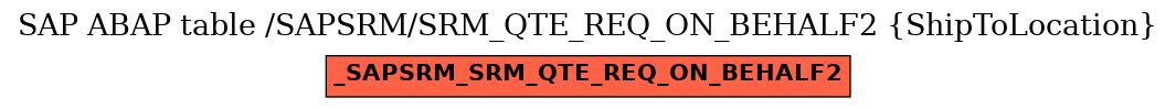 E-R Diagram for table /SAPSRM/SRM_QTE_REQ_ON_BEHALF2 (ShipToLocation)