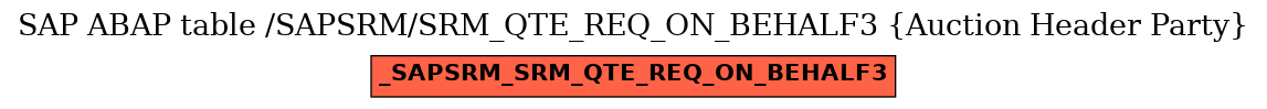 E-R Diagram for table /SAPSRM/SRM_QTE_REQ_ON_BEHALF3 (Auction Header Party)