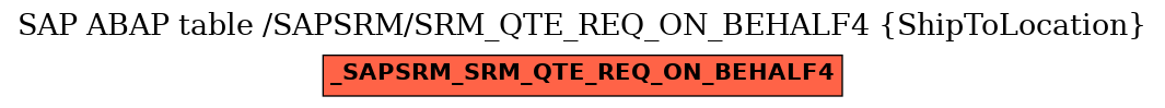 E-R Diagram for table /SAPSRM/SRM_QTE_REQ_ON_BEHALF4 (ShipToLocation)