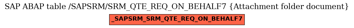E-R Diagram for table /SAPSRM/SRM_QTE_REQ_ON_BEHALF7 (Attachment folder document)