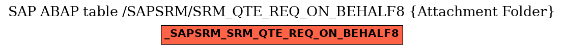 E-R Diagram for table /SAPSRM/SRM_QTE_REQ_ON_BEHALF8 (Attachment Folder)