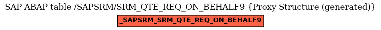 E-R Diagram for table /SAPSRM/SRM_QTE_REQ_ON_BEHALF9 (Proxy Structure (generated))