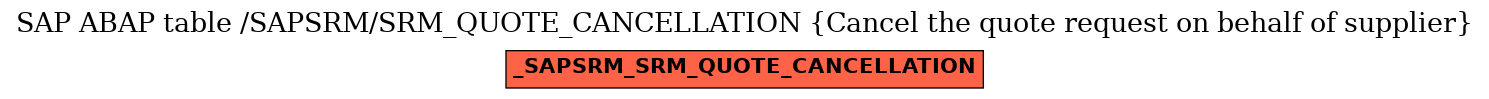 E-R Diagram for table /SAPSRM/SRM_QUOTE_CANCELLATION (Cancel the quote request on behalf of supplier)