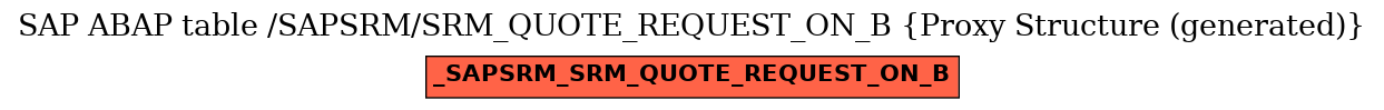 E-R Diagram for table /SAPSRM/SRM_QUOTE_REQUEST_ON_B (Proxy Structure (generated))