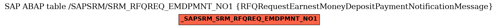 E-R Diagram for table /SAPSRM/SRM_RFQREQ_EMDPMNT_NO1 (RFQRequestEarnestMoneyDepositPaymentNotificationMessage)