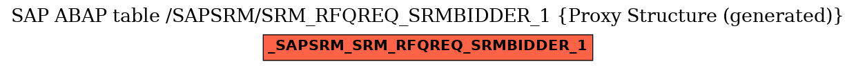 E-R Diagram for table /SAPSRM/SRM_RFQREQ_SRMBIDDER_1 (Proxy Structure (generated))