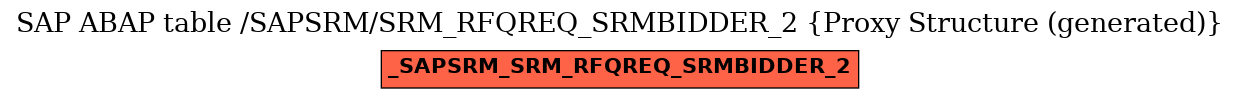 E-R Diagram for table /SAPSRM/SRM_RFQREQ_SRMBIDDER_2 (Proxy Structure (generated))