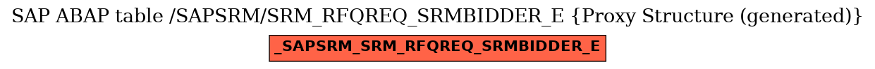 E-R Diagram for table /SAPSRM/SRM_RFQREQ_SRMBIDDER_E (Proxy Structure (generated))