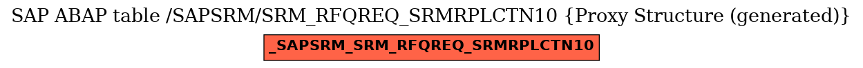 E-R Diagram for table /SAPSRM/SRM_RFQREQ_SRMRPLCTN10 (Proxy Structure (generated))