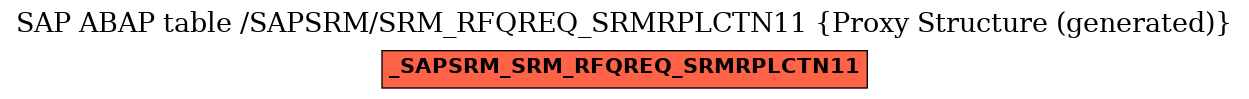 E-R Diagram for table /SAPSRM/SRM_RFQREQ_SRMRPLCTN11 (Proxy Structure (generated))