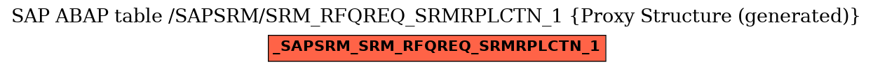 E-R Diagram for table /SAPSRM/SRM_RFQREQ_SRMRPLCTN_1 (Proxy Structure (generated))