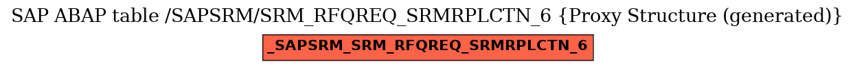E-R Diagram for table /SAPSRM/SRM_RFQREQ_SRMRPLCTN_6 (Proxy Structure (generated))