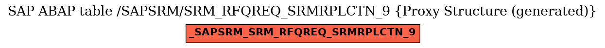E-R Diagram for table /SAPSRM/SRM_RFQREQ_SRMRPLCTN_9 (Proxy Structure (generated))