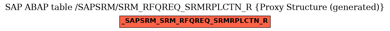 E-R Diagram for table /SAPSRM/SRM_RFQREQ_SRMRPLCTN_R (Proxy Structure (generated))