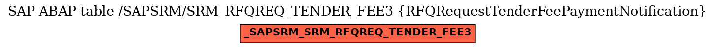 E-R Diagram for table /SAPSRM/SRM_RFQREQ_TENDER_FEE3 (RFQRequestTenderFeePaymentNotification)