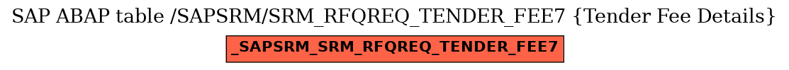 E-R Diagram for table /SAPSRM/SRM_RFQREQ_TENDER_FEE7 (Tender Fee Details)