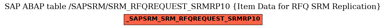 E-R Diagram for table /SAPSRM/SRM_RFQREQUEST_SRMRP10 (Item Data for RFQ SRM Replication)