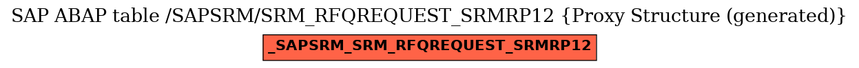 E-R Diagram for table /SAPSRM/SRM_RFQREQUEST_SRMRP12 (Proxy Structure (generated))