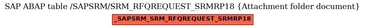 E-R Diagram for table /SAPSRM/SRM_RFQREQUEST_SRMRP18 (Attachment folder document)