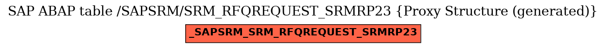 E-R Diagram for table /SAPSRM/SRM_RFQREQUEST_SRMRP23 (Proxy Structure (generated))