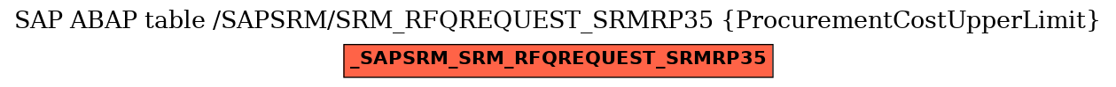 E-R Diagram for table /SAPSRM/SRM_RFQREQUEST_SRMRP35 (ProcurementCostUpperLimit)