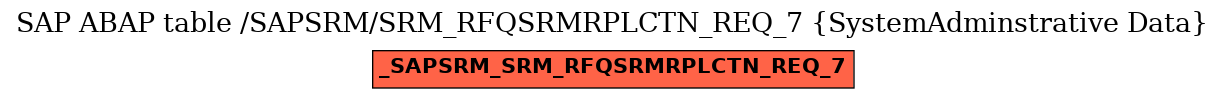E-R Diagram for table /SAPSRM/SRM_RFQSRMRPLCTN_REQ_7 (SystemAdminstrative Data)