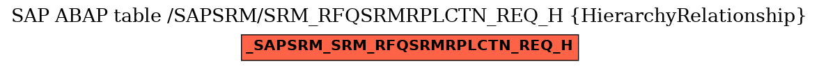 E-R Diagram for table /SAPSRM/SRM_RFQSRMRPLCTN_REQ_H (HierarchyRelationship)